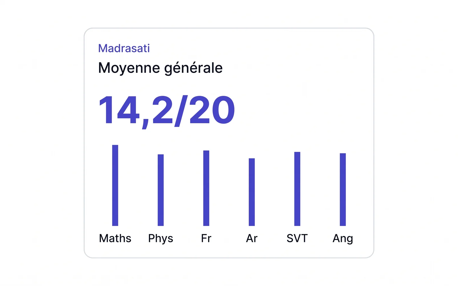 Moyennes par matière (graphique en barres, accent indigo)