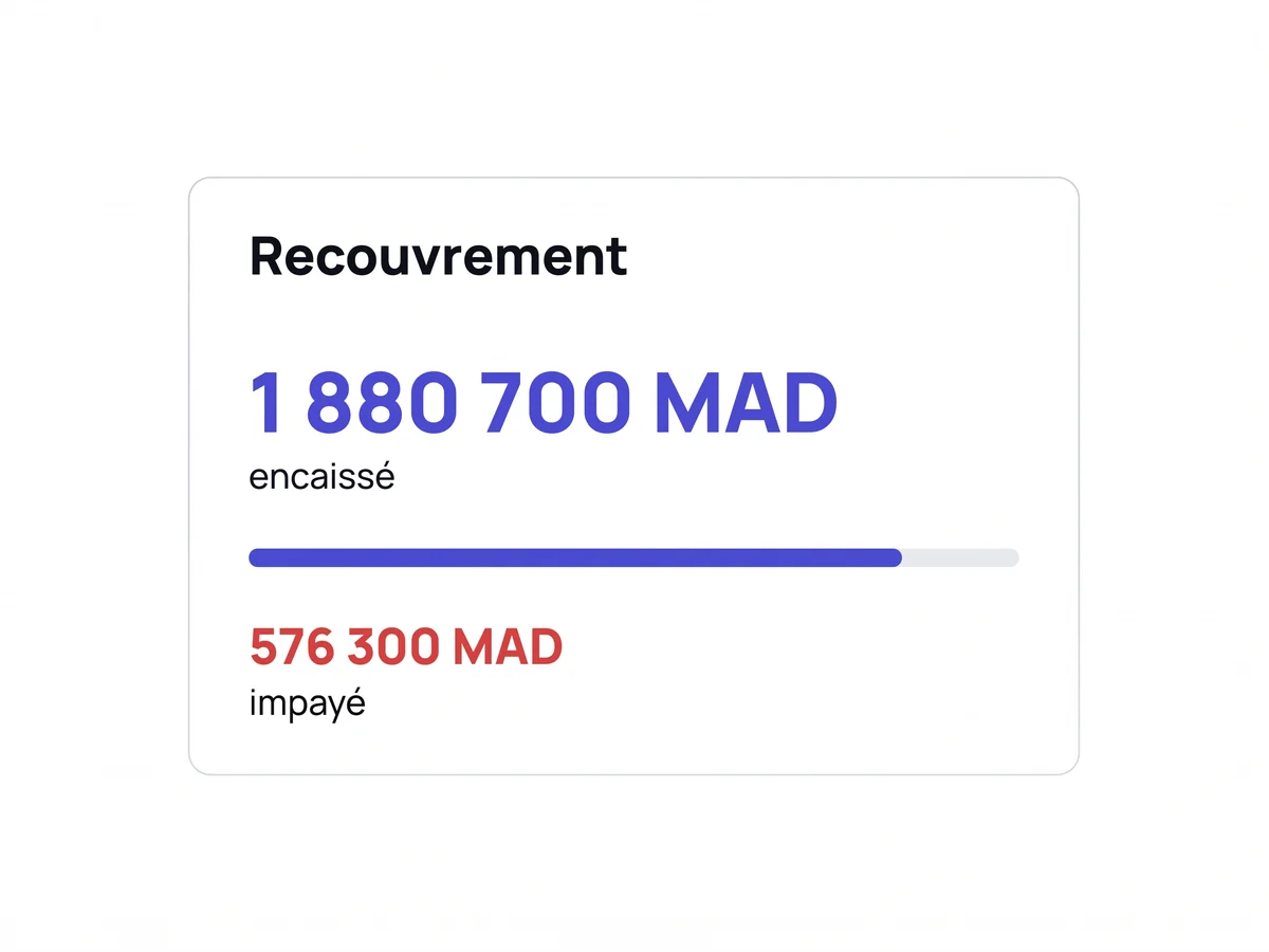 Carte de recouvrement: encaissé / impayé en MAD