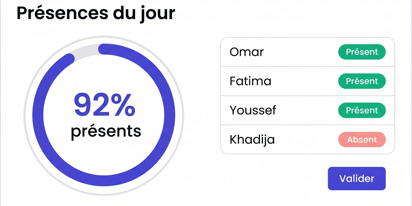Écran de présences: liste d'élèves présents/absents et taux du jour