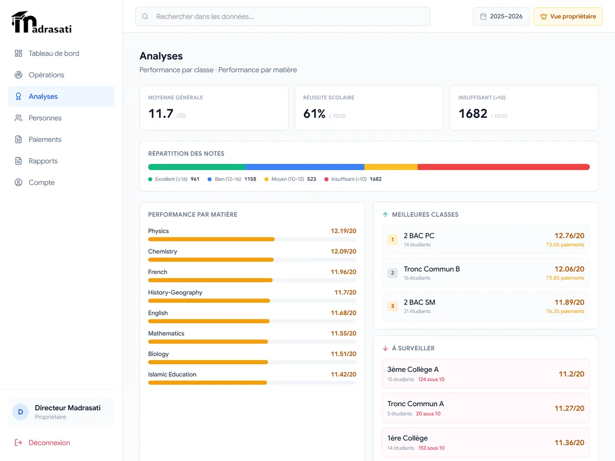 Tableau analytique exécutif: recouvrement, présences, alertes